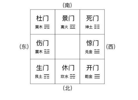 開門 奇門遁甲|奇門遁甲